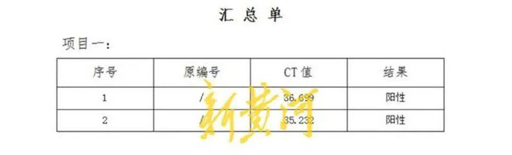 男子称在邯郸一超市购买的猪肉检出非洲猪瘟病毒<strong></p>
<p>虚拟币监控</strong>，当地已启动调查；知情人透露该批猪肉从屠宰至零售历经多地