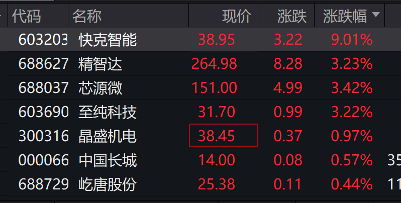 A股指数横盘震荡<strong></p>
<p>虚拟币监控</strong>，有色、白银强势，半导体设备、电子拉升，商业航天活跃，港股指数本周收涨，中芯国际涨超3%