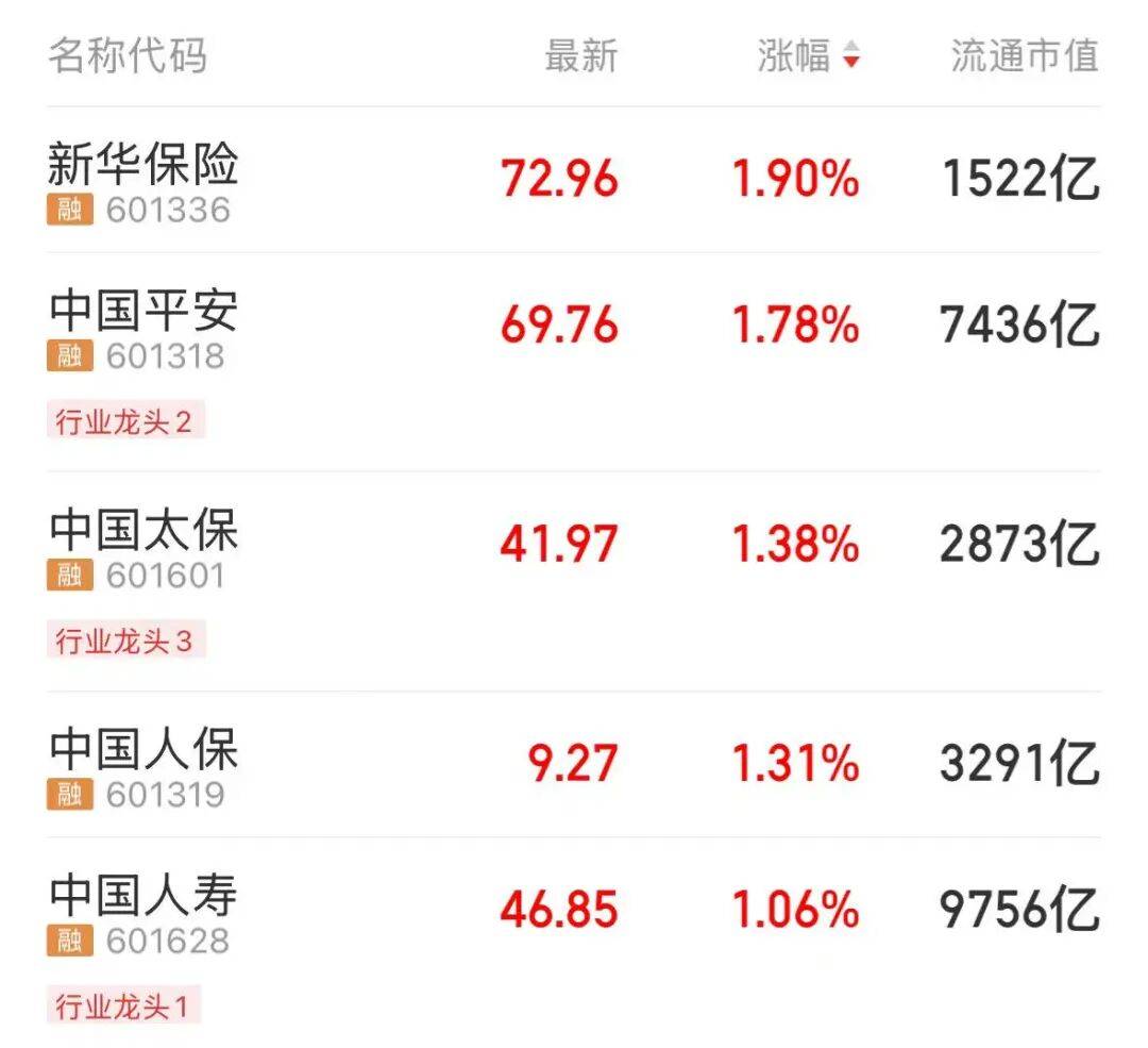 四大龙头股<strong></p>
<p>虚拟币监控</strong>，齐创历史新高！