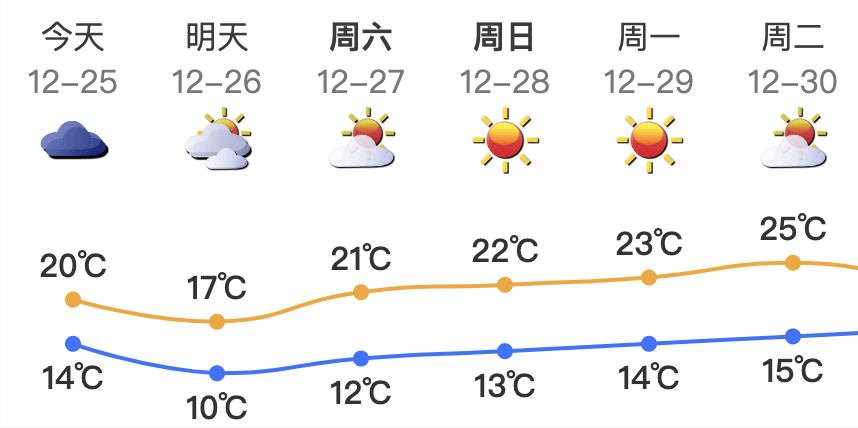 广东将出现冰冻!冷空气杀到<strong></p>
<p>里约虚拟币</strong>,深圳最低温仅10℃!还有大风+降雨