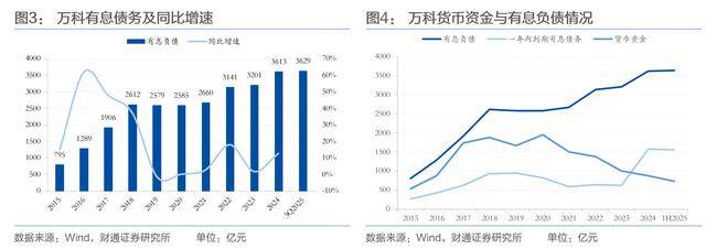 方案一再被否<strong></p>
<p>里约虚拟币</strong>，万科债务展期谈判为何比同行艰难？