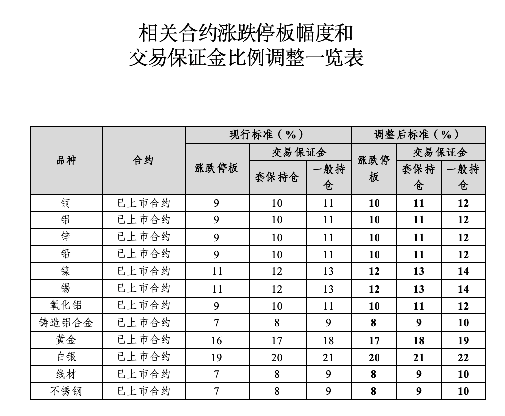 刚刚<strong></p>
<p>比特股虚拟币</strong>，黄金白银，持续下跌！
