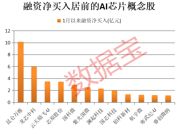 A股开门红<strong></p>
<p>比特股虚拟币</strong>,300442,开盘涨停!AI芯片新突破,12股获抢筹