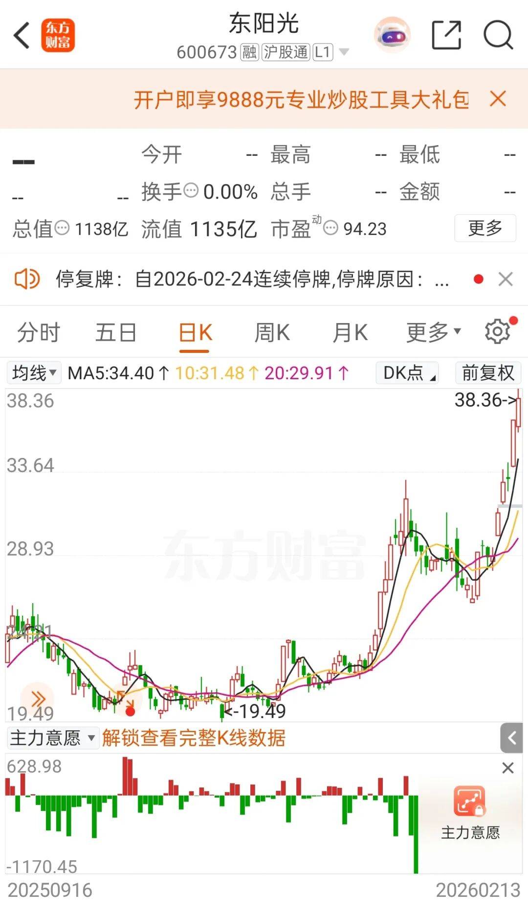 停牌前大涨！600673<strong></p>
<p>虚拟币未来发展</strong>，筹划重大资产重组