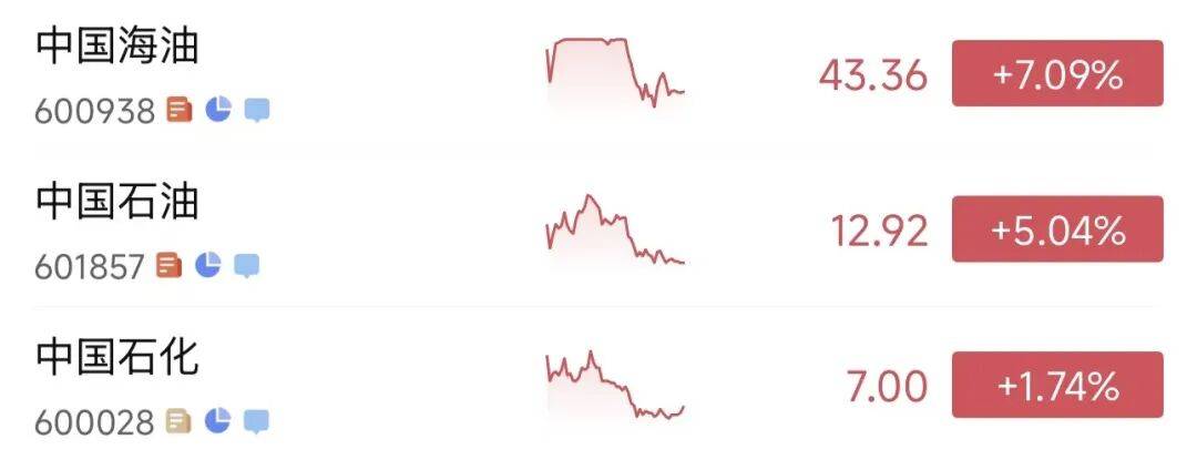 三大股指跌幅大幅收窄<strong></p>
<p>虚拟币未来发展</strong>，超4000只个股下跌，中国石油再度飙升！G7将讨论释放石油储备，国际油价快速回落｜A股收盘