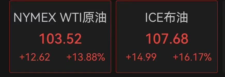 三大股指跌幅大幅收窄<strong></p>
<p>虚拟币未来发展</strong>，超4000只个股下跌，中国石油再度飙升！G7将讨论释放石油储备，国际油价快速回落｜A股收盘