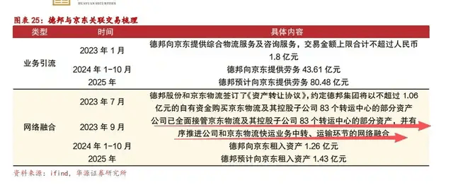 一代快运巨头退市<strong></p>
<p>银楼现货</strong>，彻底卖身京东：传奇落幕背后，物流行业又要变天了