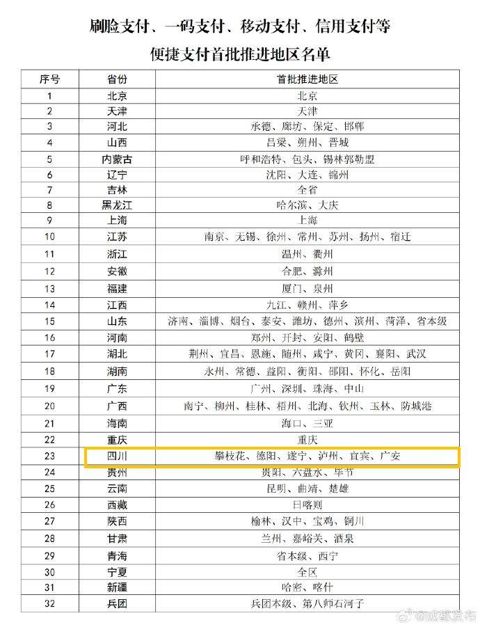 四川绵阳、攀枝花等6地入选首批医保便捷支付地区名单