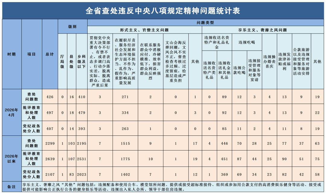 吉林省纪委监委通报