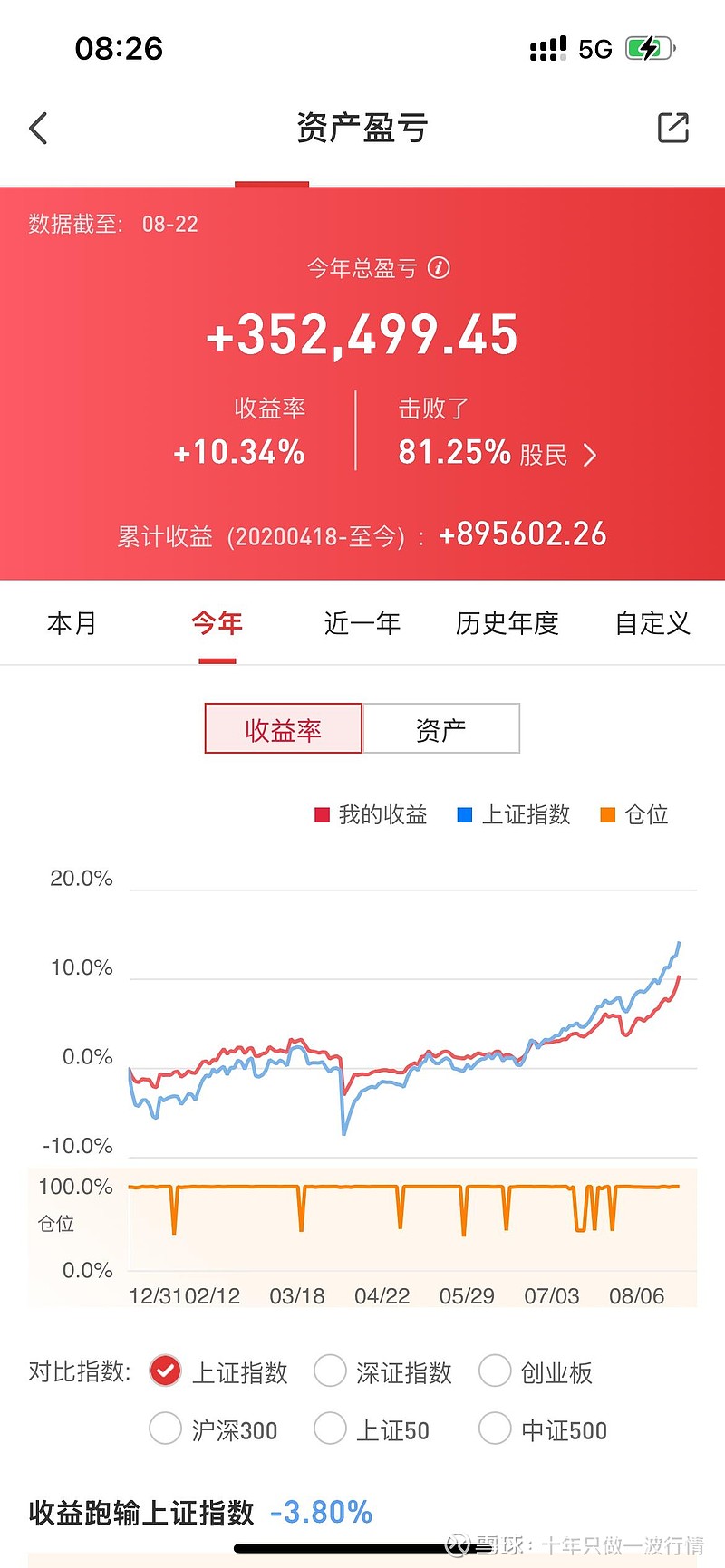 货币与股票(货币股票代码)