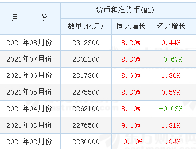宽货币紧信用(宽货币紧信用如果没用怎么办) 宽货币紧信用(宽货币紧信用如果没用怎么办)