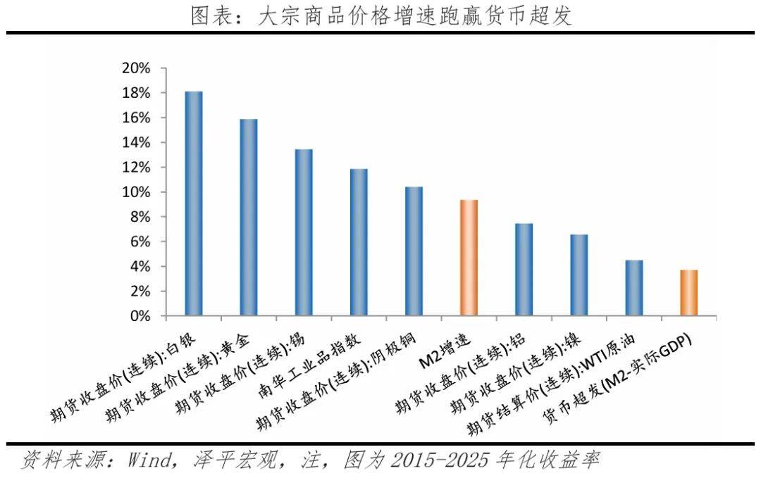 全球货币总量(全球货币总量多少美元) 全球货币总量(全球货币总量多少美元)